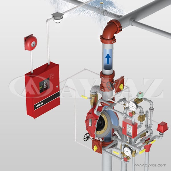 Deluge Alarm Valve Systems