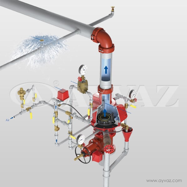 Dry Alarm Valve Systems and Equipment